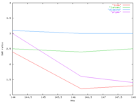 [SWR graph]