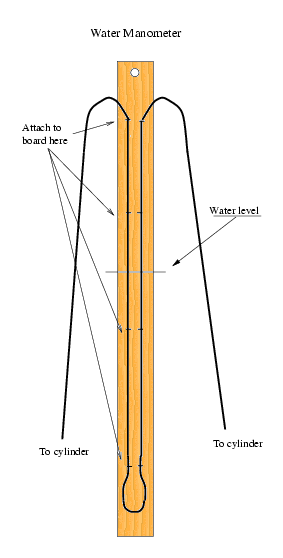 [diagram of a
manometer]